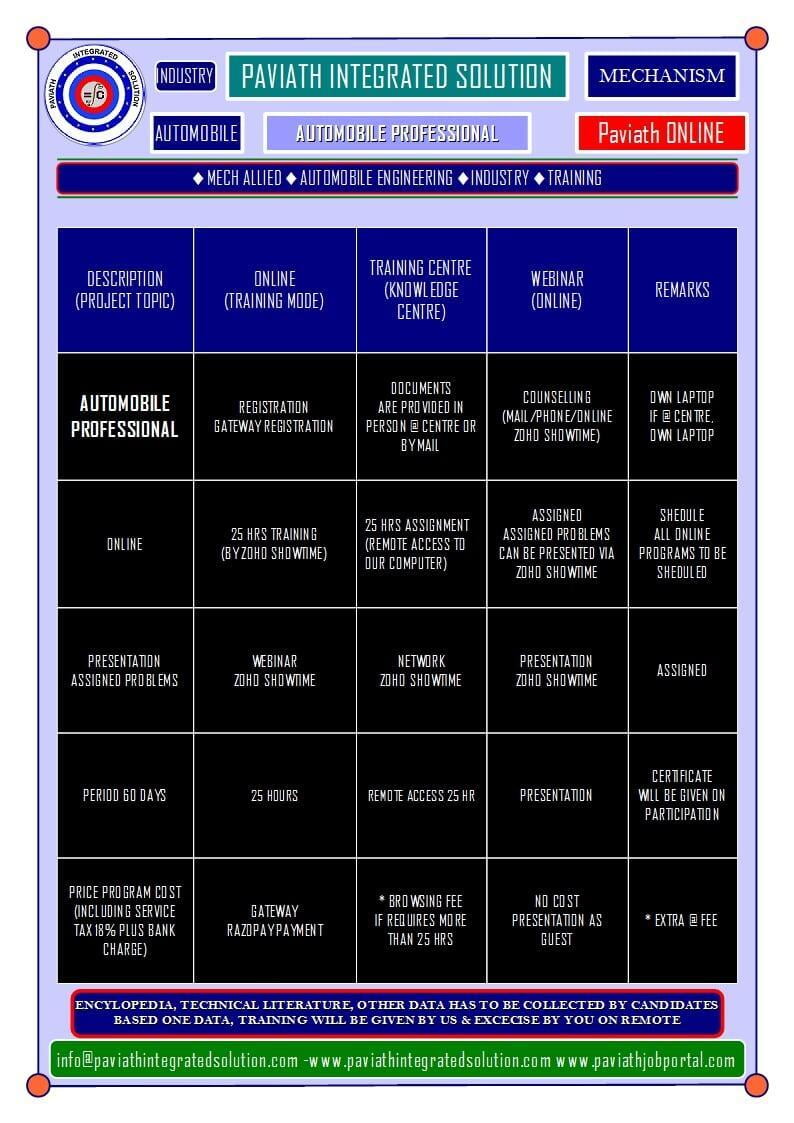 ONLINE AUTOMOBILE paviath job portal